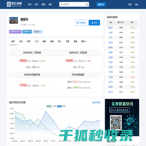 瑞安市房价查询
